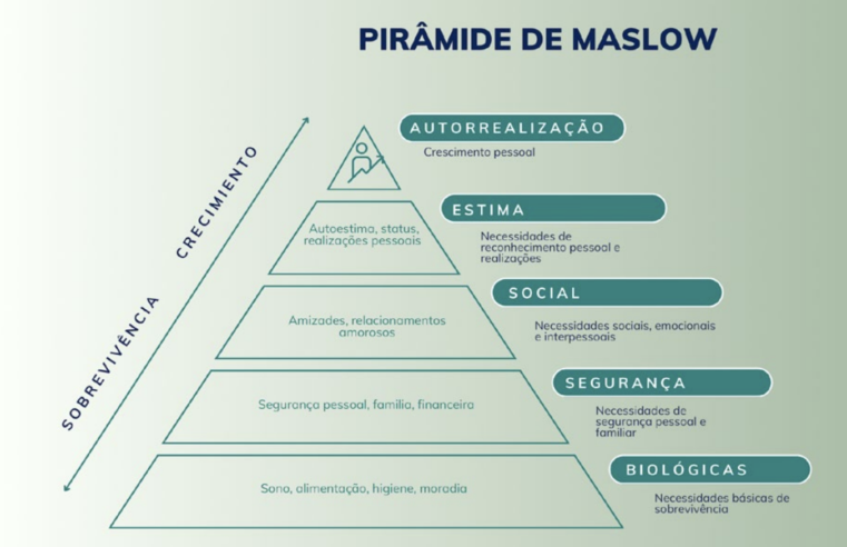 Equilíbrio emocional – Correlação entre alta performance empreendedora e qualidade das relações familiares